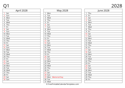Quarter 2 2028 Landscape Continuous List