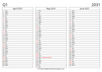 Quarter 2 2031 Landscape Continuous List